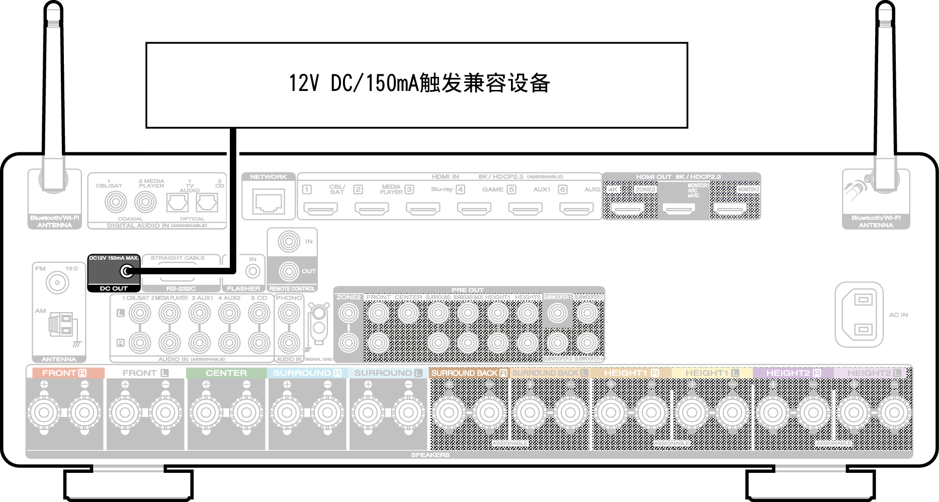 Conne DC OUT C50U